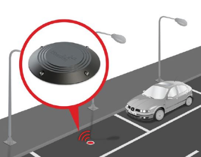 Benefits of Parking System