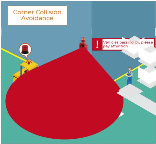 Corner Collision Avoidance Solution