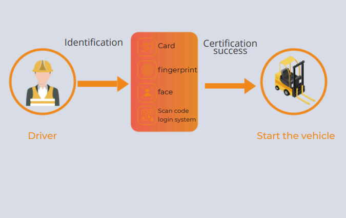 Driver Privilege Management