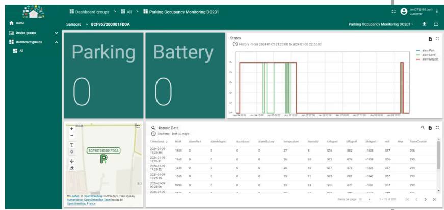 Key Features Illustration