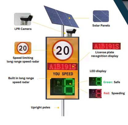 Traffic Safety Application